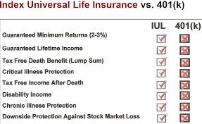 iulvs401k